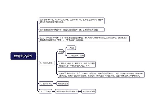 野兽主义美术