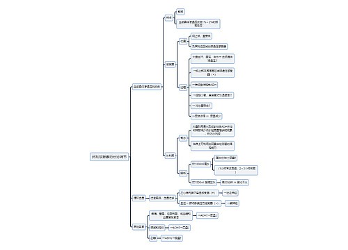 医学知识抗利尿激素的分泌调节思维导图