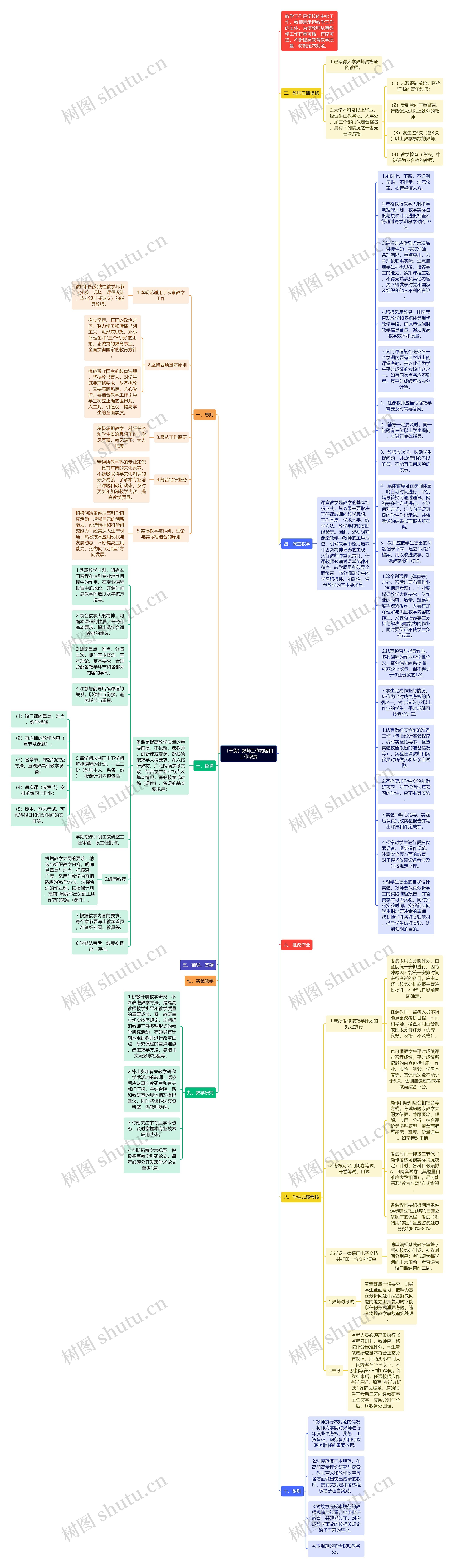 （干货）教师工作内容和工作职责思维导图