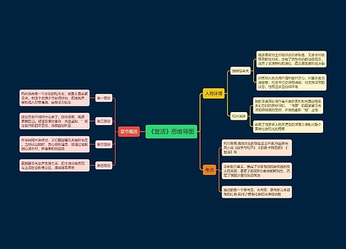 《复活》思维导图