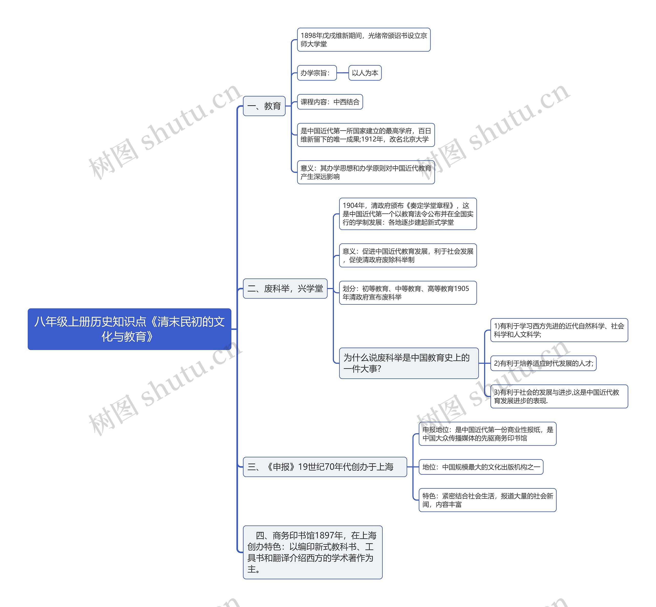 八年级上册历史知识点《清末民初的文化与教育》思维导图