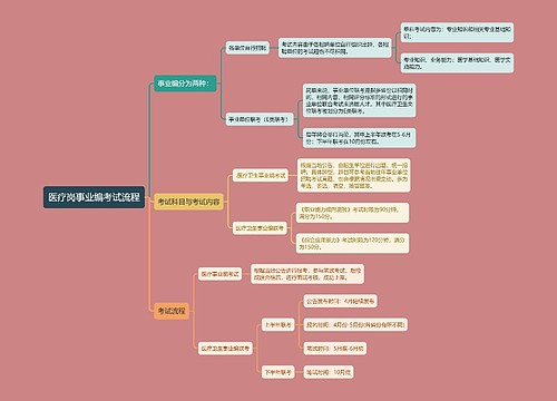 医疗岗事业编考试流程