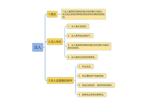 法人思维导图