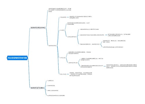 民法担保物权思维导图