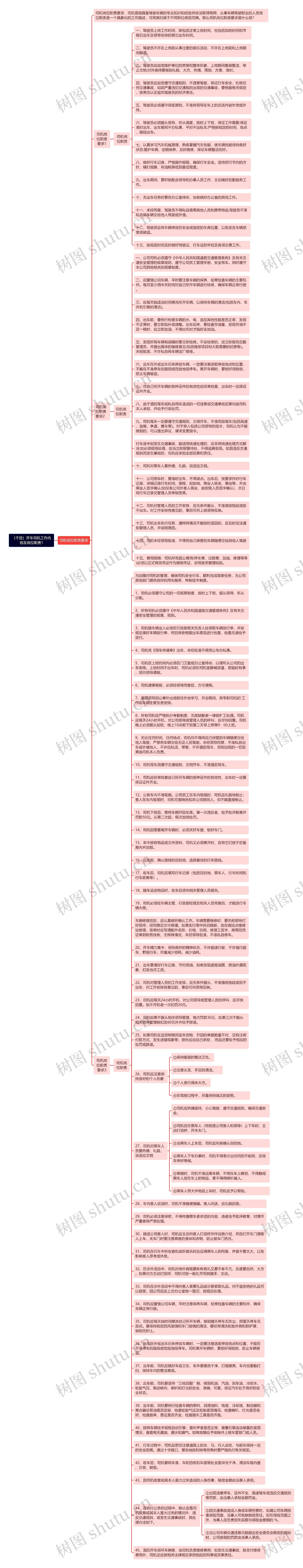 （干货）开车司机工作内容及岗位职责1思维导图