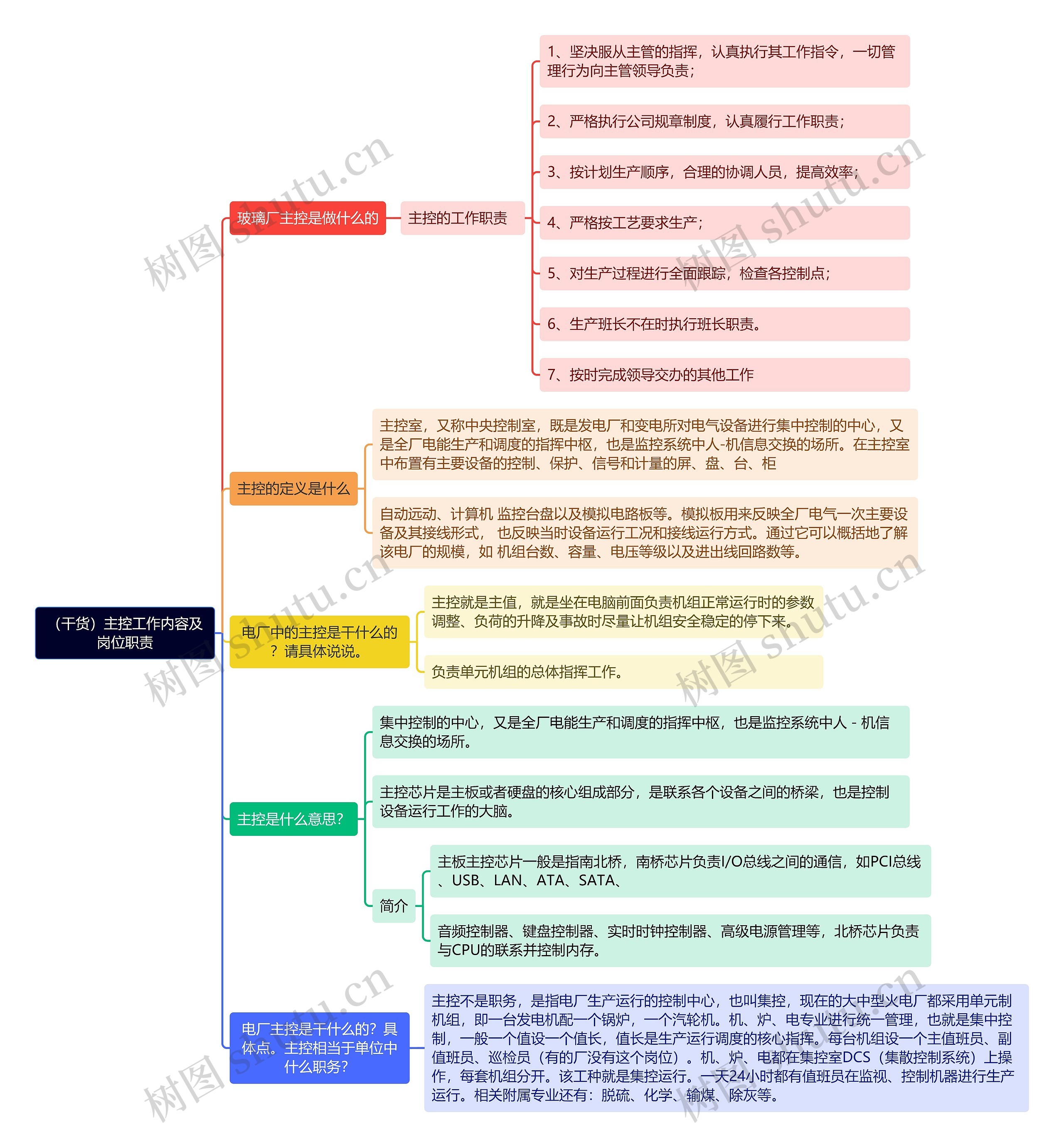 (干货)主控工作内容及岗位职责思维导图高清图 (干货)主控工作内容及岗位职责思维导图