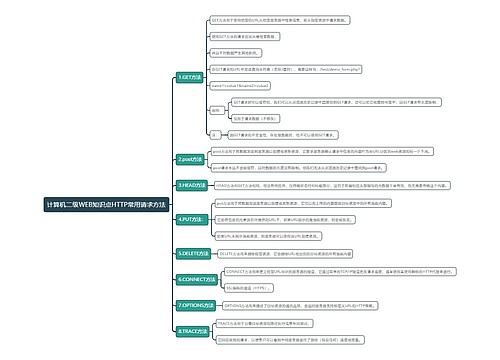 计算机二级WEB知识点HTTP常用请求方法