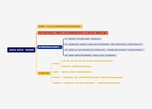 《民法》知识点：权利质权思维导图