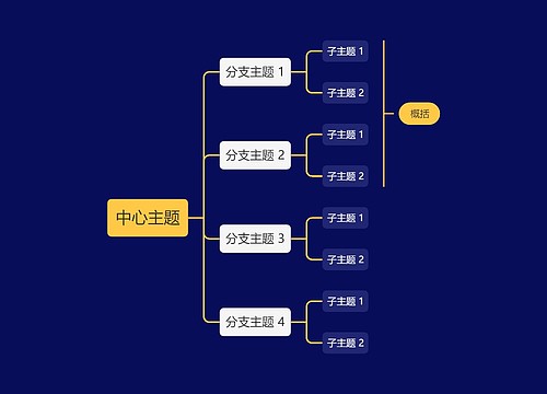 暗夜黄向右逻辑图主题模板