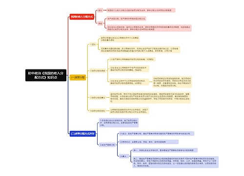 初中政治《我国的收入分配方式》知识点