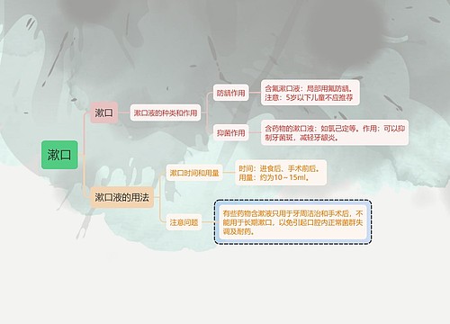 医学知识口腔的漱口思维导图