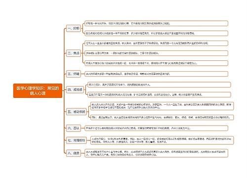 医学心理学知识：常见的病人心理思维导图