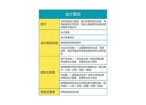 第三章会计报告思维导图