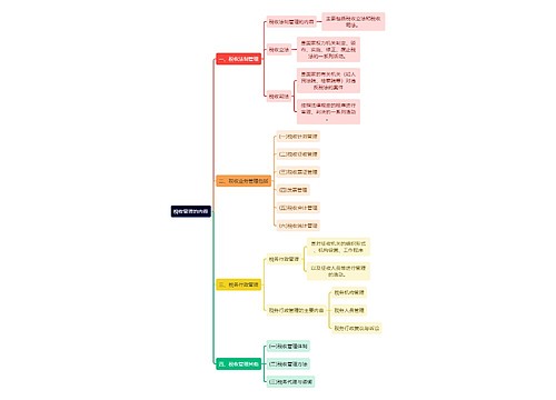 法学知识税收管理的内容思维导图