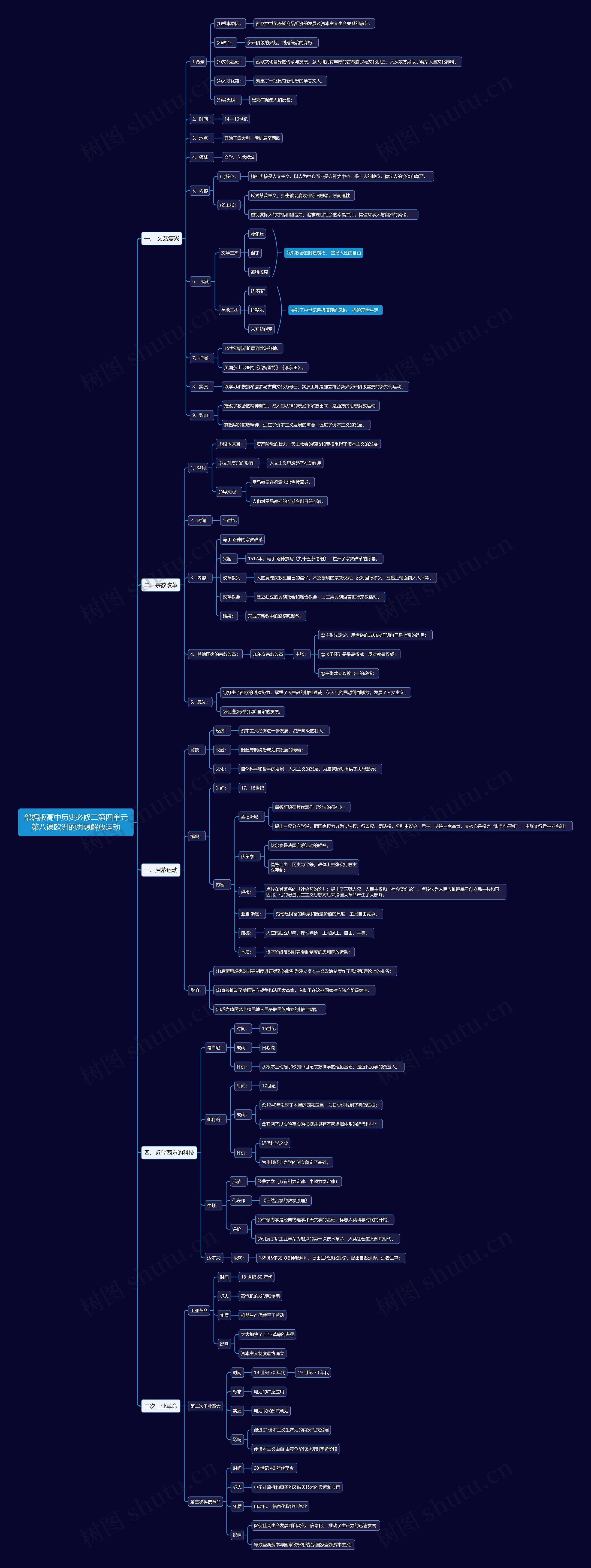 部编版高中历史必修二第四单元第八课欧洲的思想解放运动思维导图
