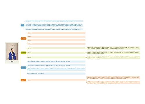 嵇康思维导图