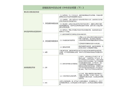 部编版高中历史必修《中外历史纲要（下）》第6课全球航路的开辟树形表格