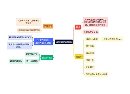 医学知识口腔颌面部火器伤思维导图