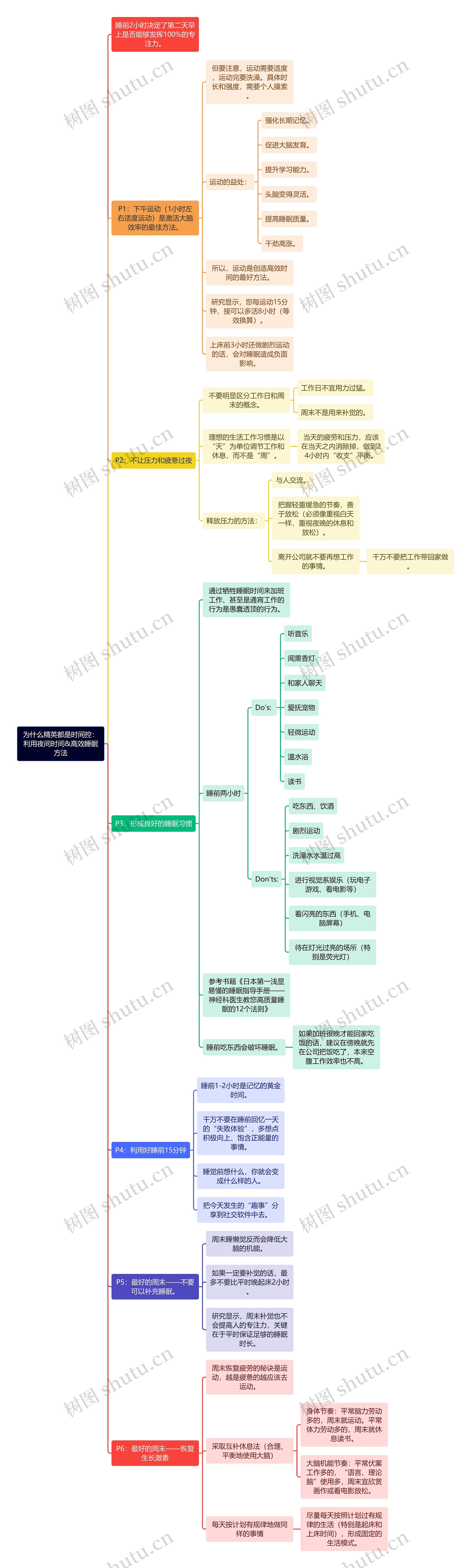 为什么精英都是时间控：利用夜间时间&高效睡眠方法