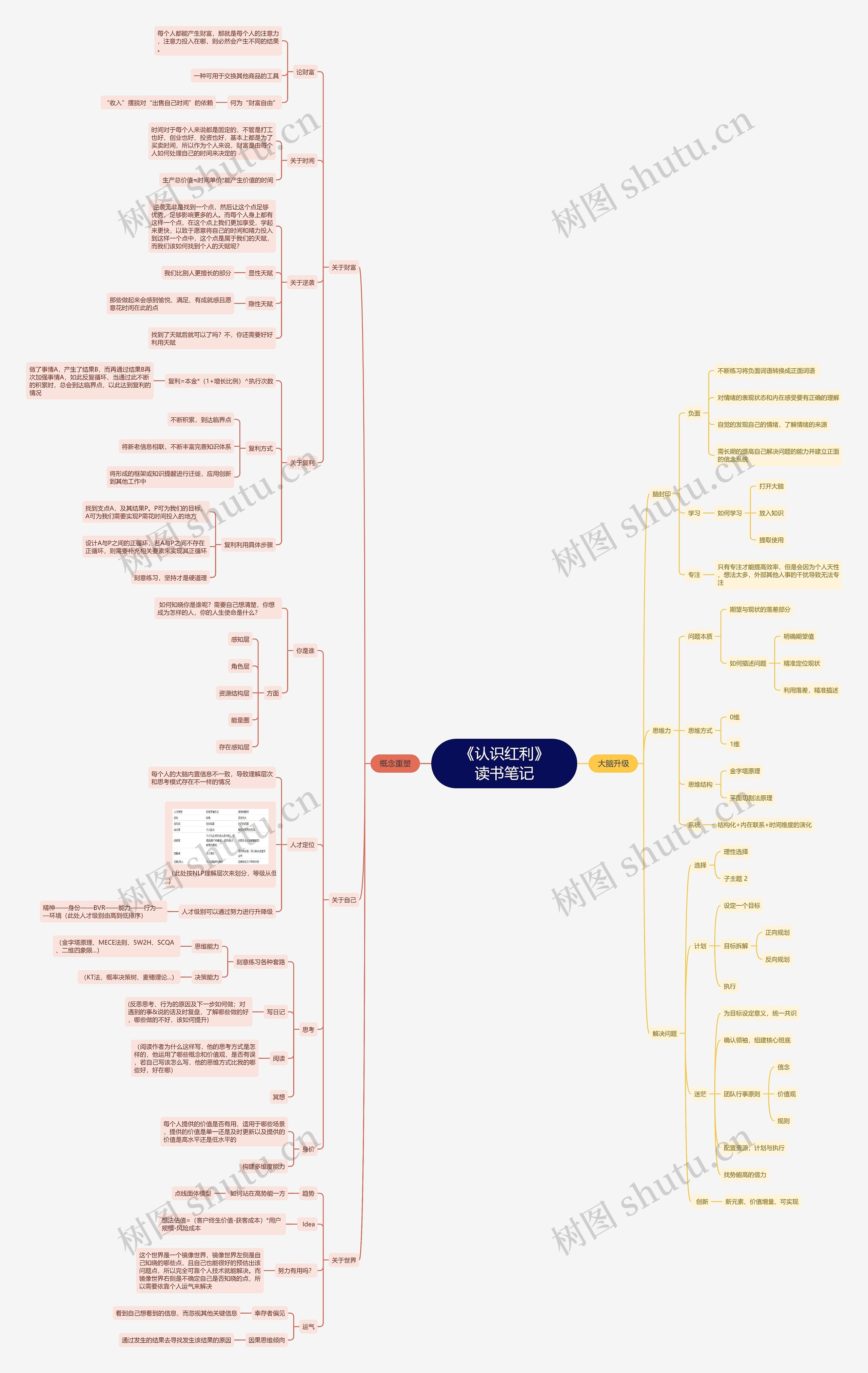 《认识红利》读书笔记思维导图高清图 《认识红利》读书笔记思维导图