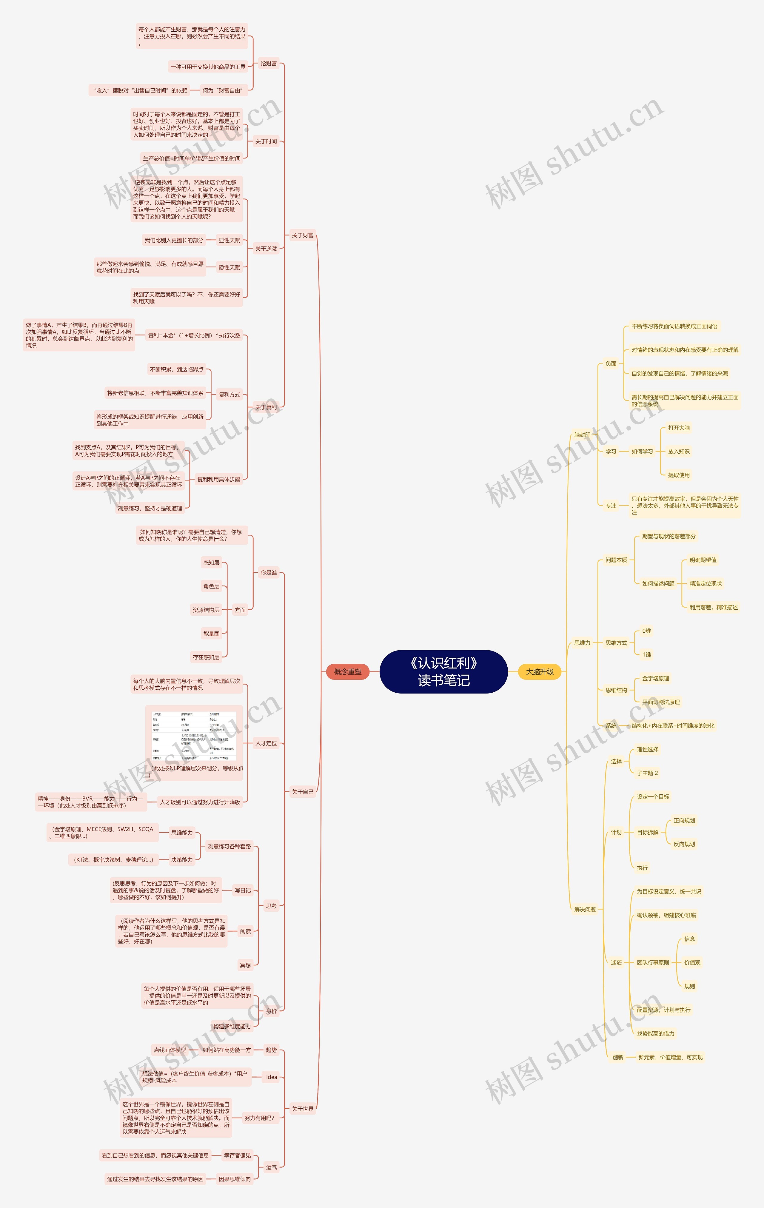 《认识红利》读书笔记思维导图