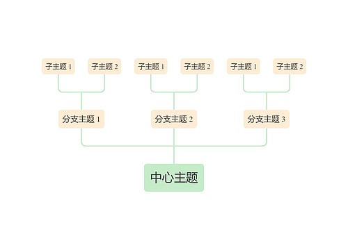 马卡龙清新绿黄色向上树形图主题模板