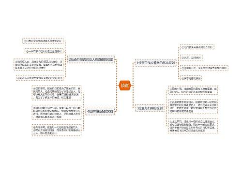 侦查思维导图