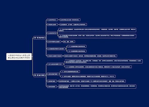 人教版初中政治八年级上册第三课社会生活离不开规则思维导图