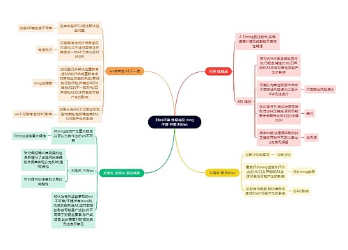 财务会计知识ws思维导图