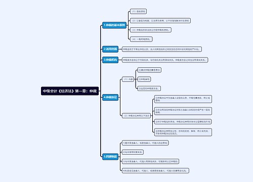 中级会计《经济法》第一章：仲裁思维导图
