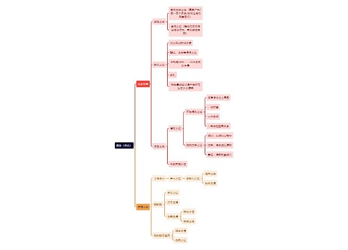 法学知识债券思维导图