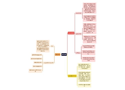 医学知识遗传检测思维导图