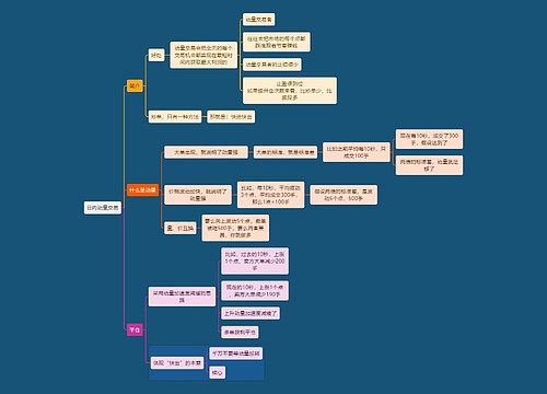互联网日内动量交易思维导图