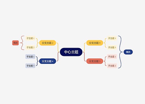 优雅彩虹色双向括号图主题模板