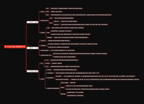 部编版高中政治选择性必修二第一单元第二课第二框尊重知识产权思维导图