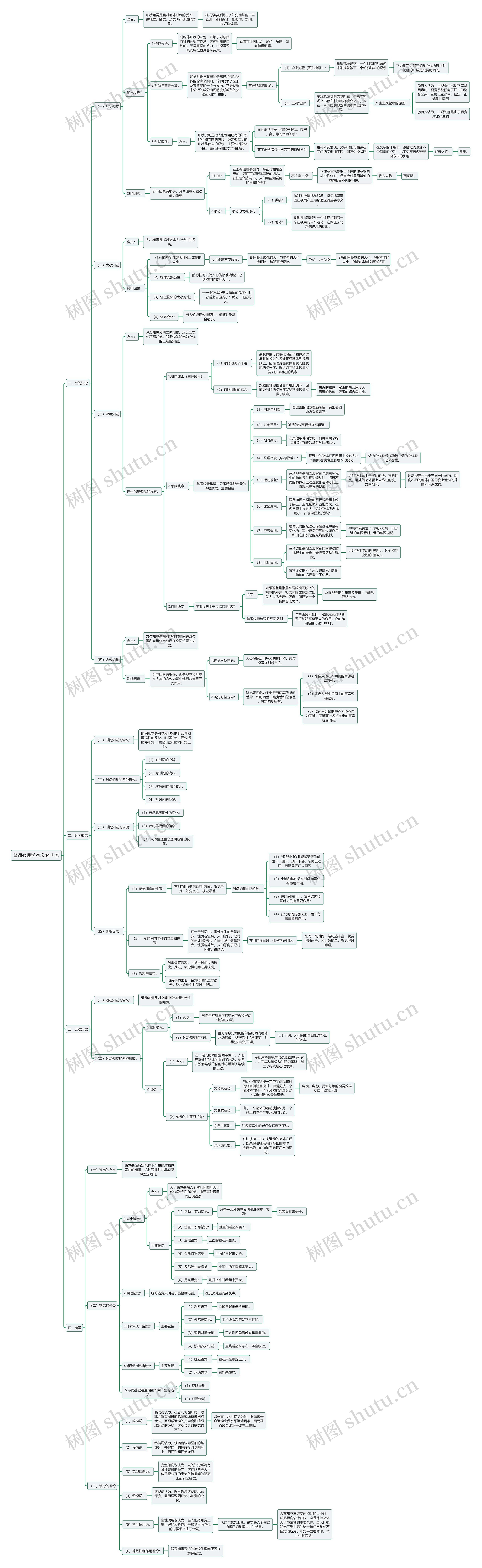 普通心理学-知觉的内容思维导图高清图 普通心理学-知觉的内容思维导图