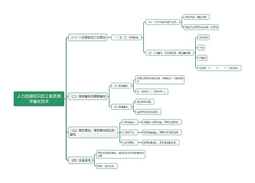 人力资源知识员工素质测评量化技术