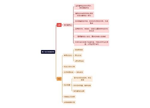 建筑学知识弗兰克劳埃德莱特思维导图