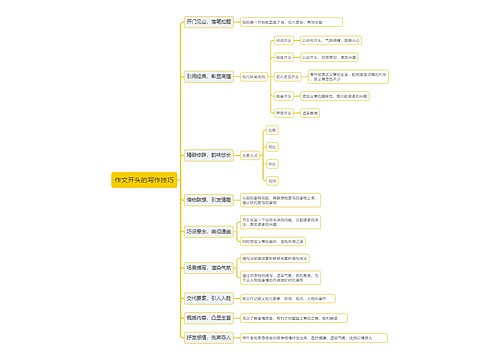 作文开头的写作技巧