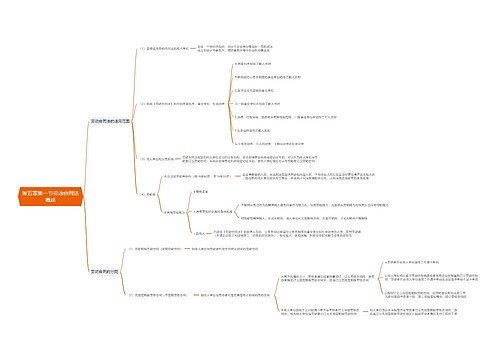 第五章第一节劳动合同法概述思维导图