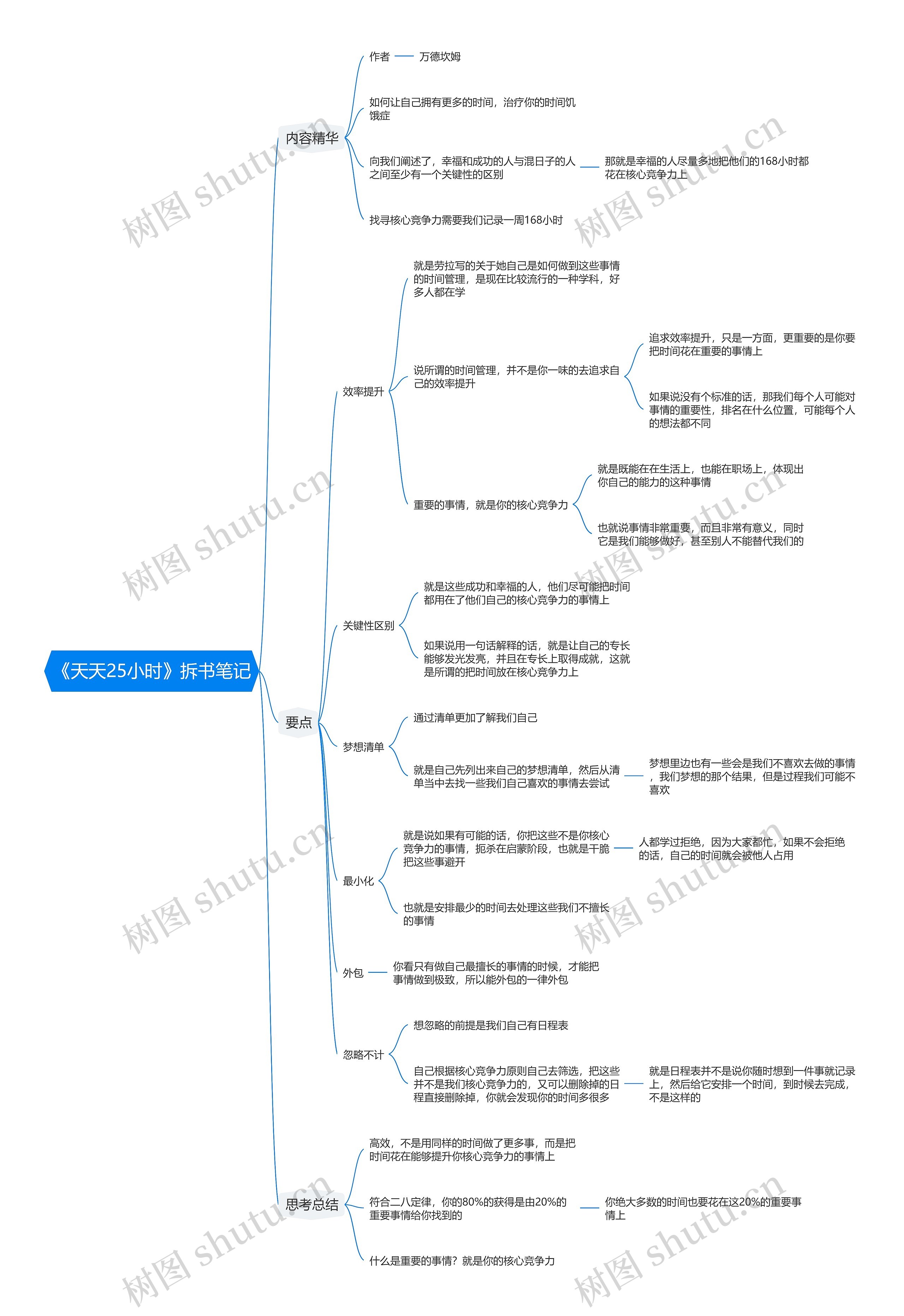 《天天25小时》拆书笔记思维导图
