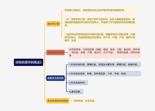 《动物病理学的概述2》思维导图