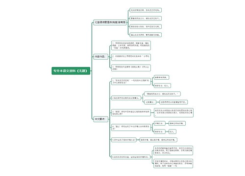 专升本语文资料《无题》 专升本语文资料《无题》