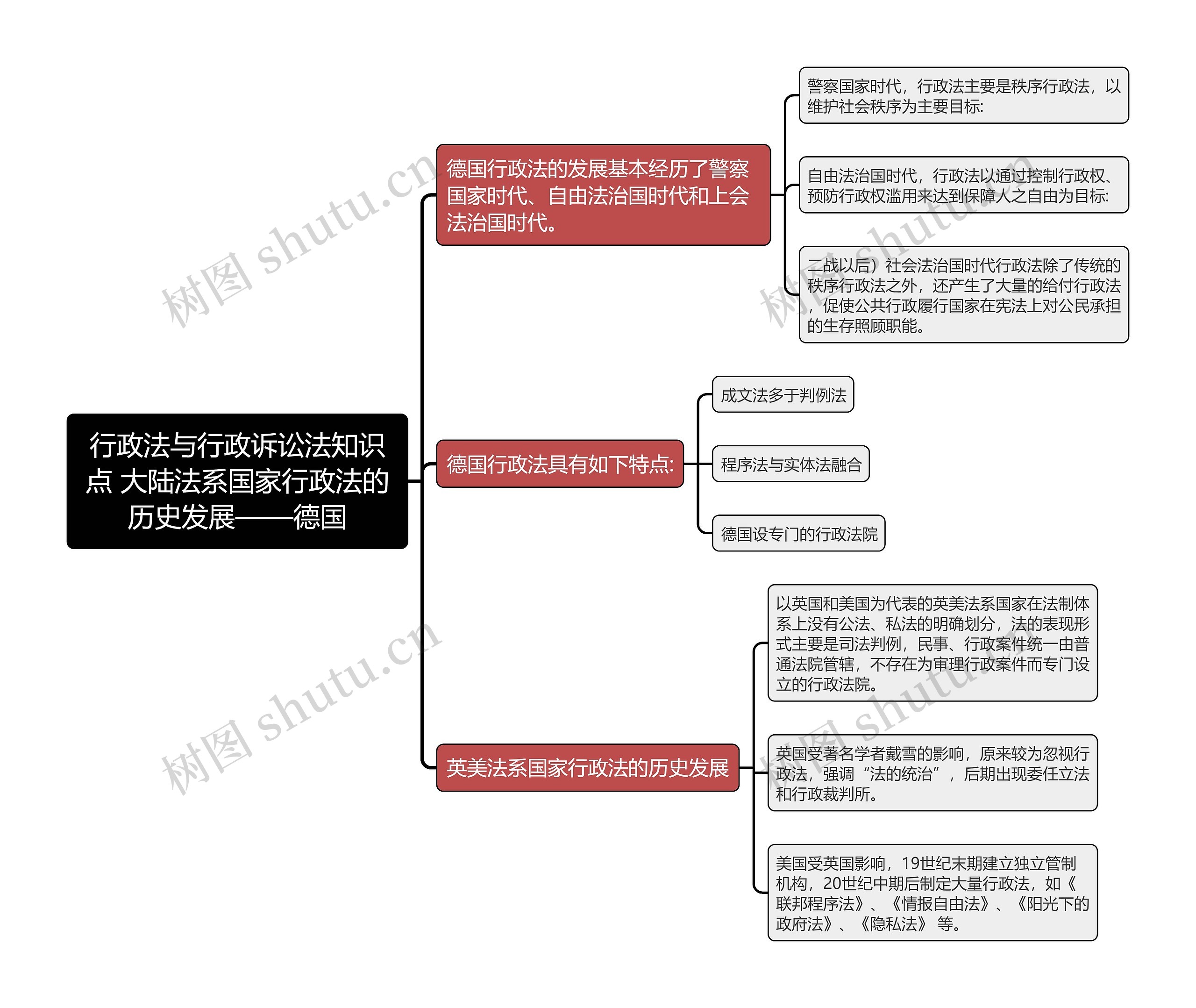 行政法与行政诉讼法知识点 大陆法系国家行政法的历史发展——德国