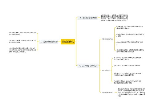 法制现代化思维导图