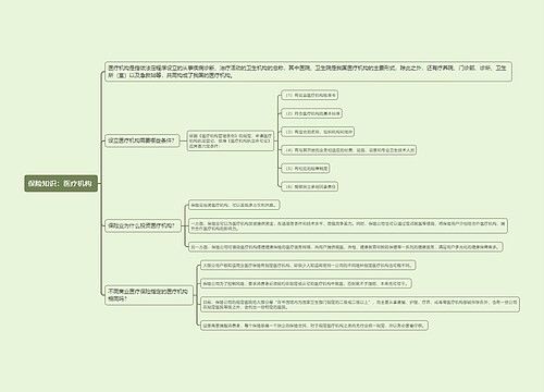 保险知识：医疗机构
