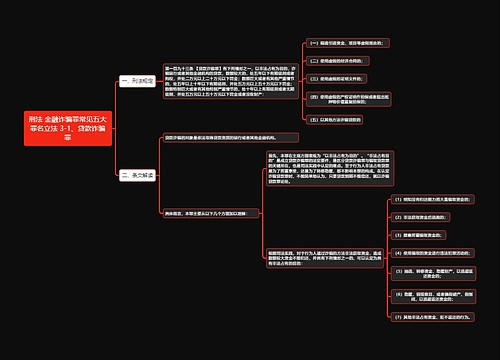 刑法 金融诈骗罪常见五大罪名立法 3-1、贷款诈骗罪