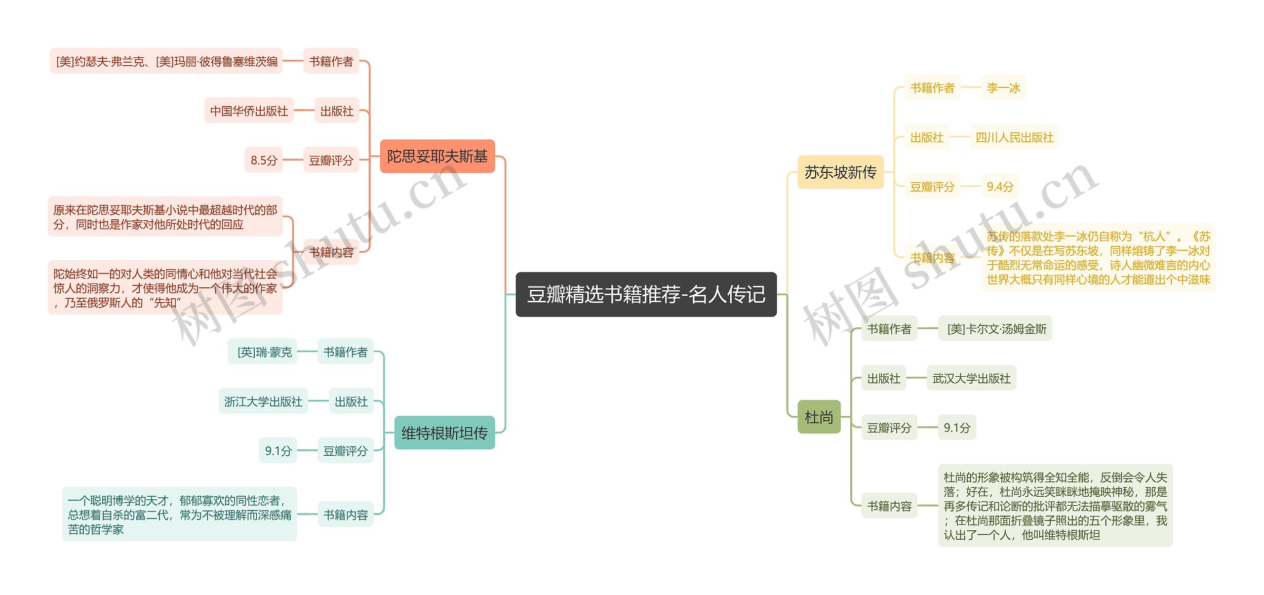 豆瓣精选书籍推荐-名人传记