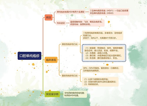 医学知识口腔单纯疱疹思维导图