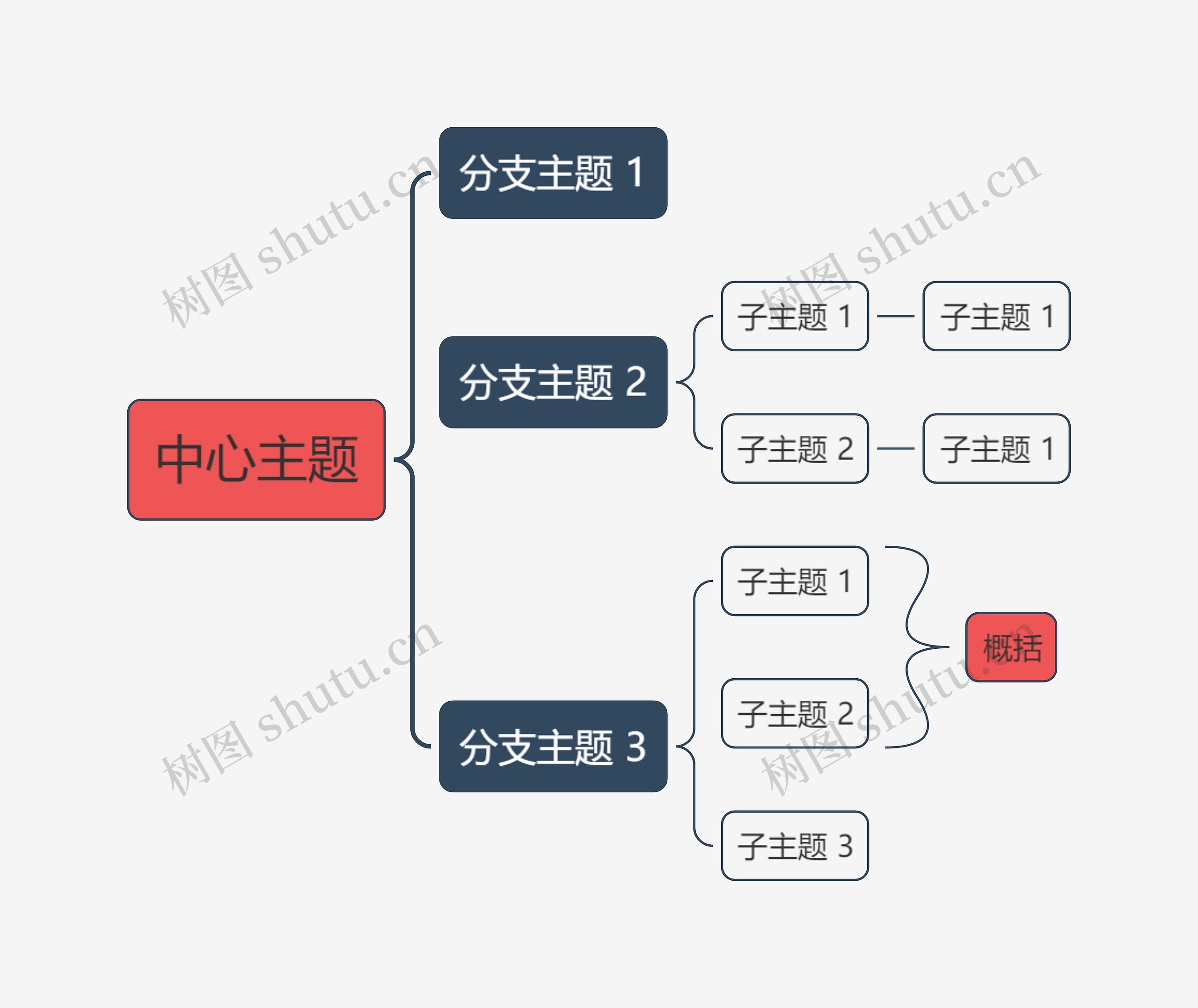 优雅南瓜色括号图主题思维导图